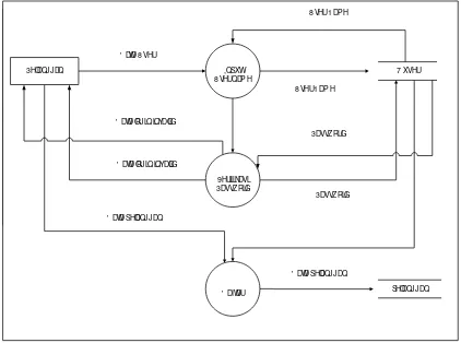 Gambar 4.7 DFD level 1 proses 2