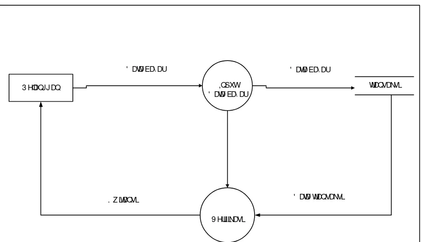 Gambar 4.9 DFD level 1 proses 5