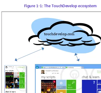 Figure 1-1: The TouchDevelop ecosystem 