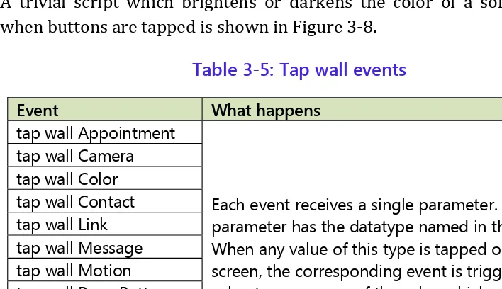 Figure 3-7: Using tap wall events 
