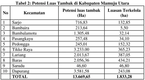 tabel berikut ini. 