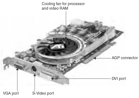 Figure 4-2AGP graphics card with onboard processor and 256MB video RAM(Photo courtesy of ATI Technologies)