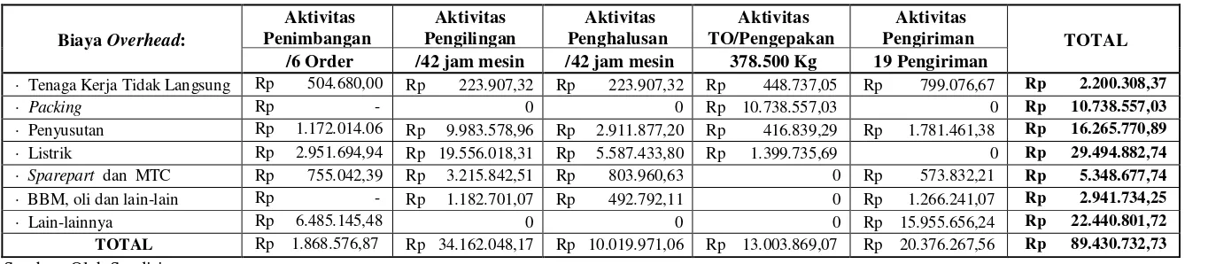 Tabel 4.8. Perhitungan Produk CaCo3 M-107 