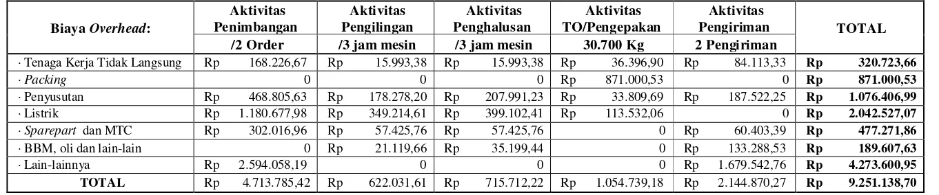 Tabel 4.12. Perhitungan Produk CaCo3 M-301 