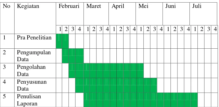 Tabel 1.2 Tabel Jadwal Penelitian dan Pengumpulan Data 