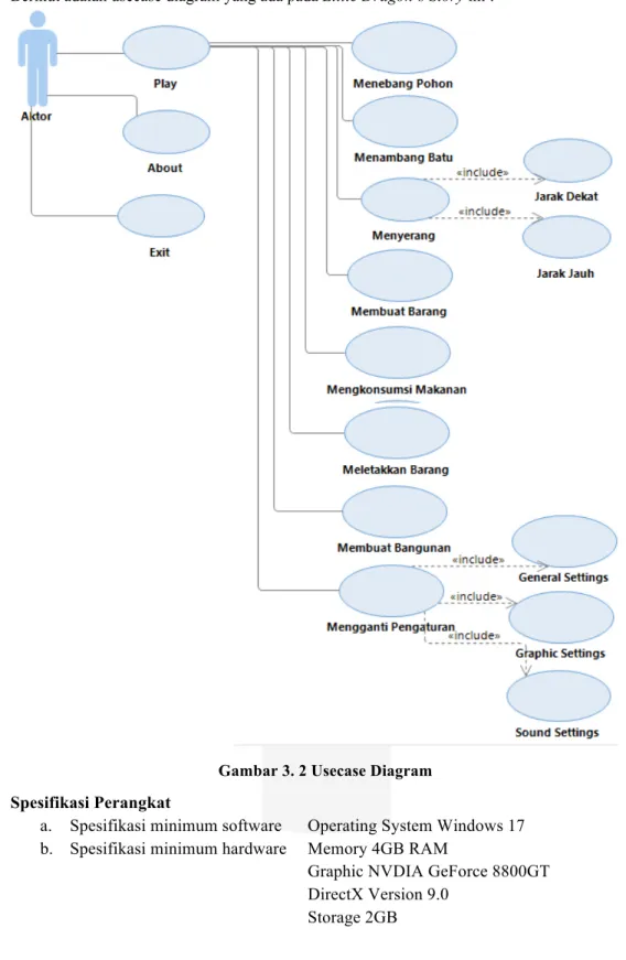 Gambar 3. 2 Usecase Diagram 