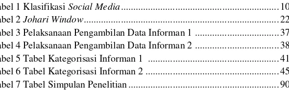 Tabel 1 Klasifikasi Social Media ...............................................................