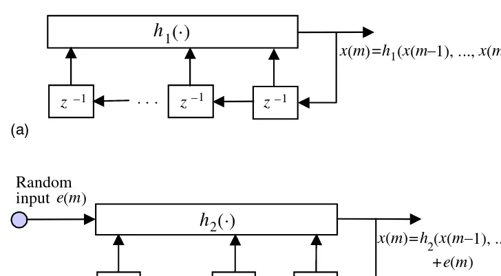 Figure 3.1 Illustration of deterministic and stochastic signal models: (a) a 