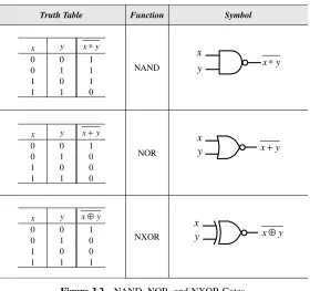 Figure 3.3Multi-input AND and OR Logic Gates
