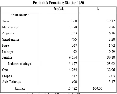  Tabel I Penduduk Pematang Siantar 1930 
