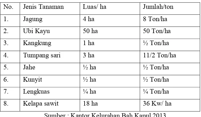 Tabel III 