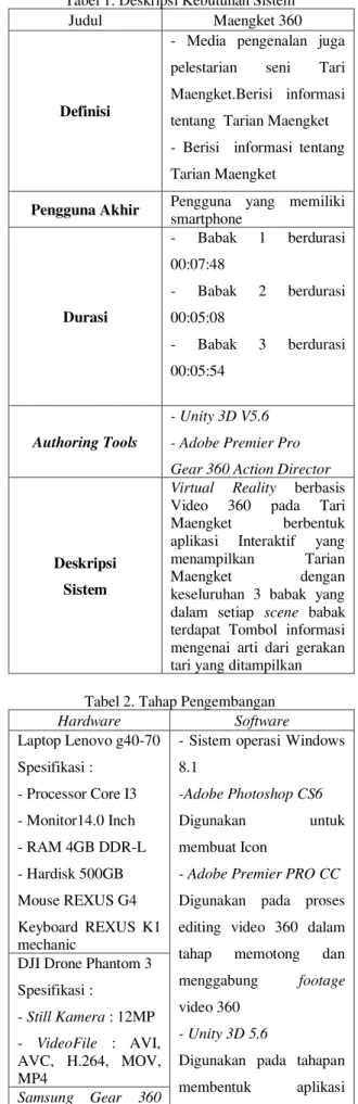 Tabel 1. Deskripsi Kebutuhan Sistem  Judul  Maengket 360 