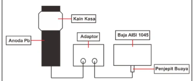 Gambar 1. Skema Rangkaian Alat Elektroplating 