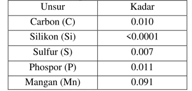 Tabel 2.2 Hasil Uji korosi lapisan elektroplating  pada material Non Heat Treatment.  