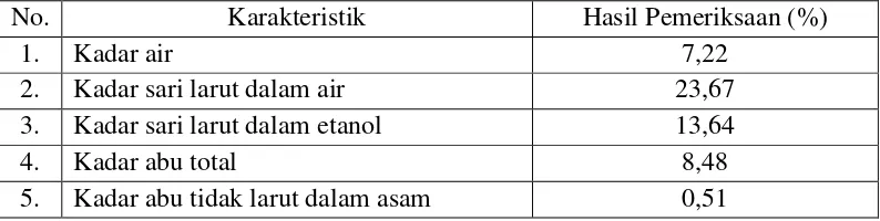 Tabel 4.1 Hasil pemeriksaan karakteristik simplisia daun cincau perdu 