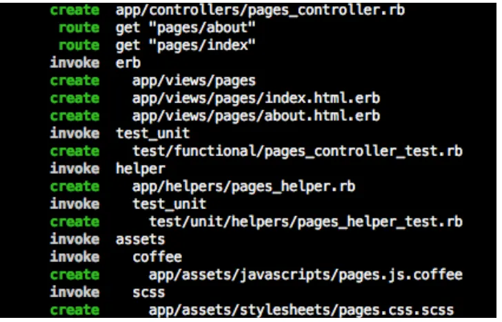 Figure 2.7. The pages_controller