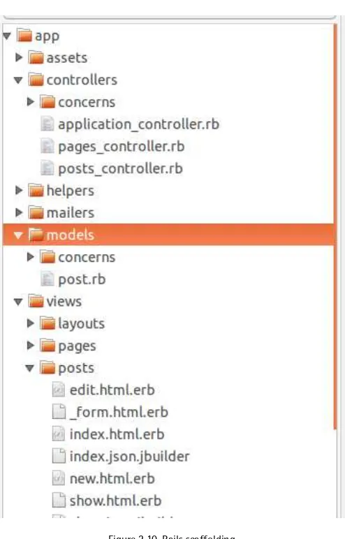 Figure 2.10. Rails scaffolding