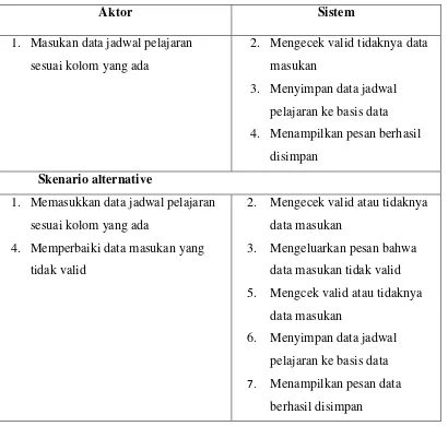 Tabel 4.8 Skenario Use Case Input Data Jadwal Pelajaran 