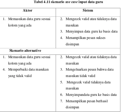 Tabel 4.11 skenario use case input data guru 
