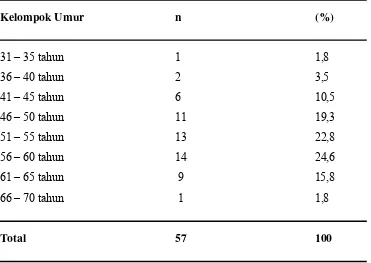 Tabel 5.3. Frekuensi Pasien Acute Coronary Syndrome(ACS) Berdasarkan 