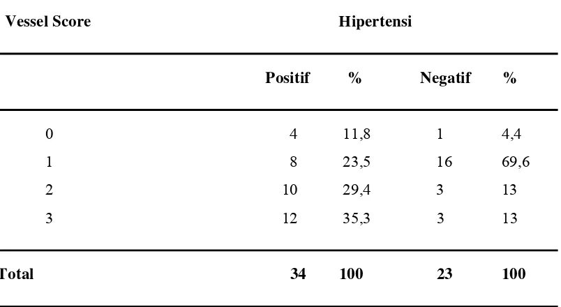 Tabel 5.5. Krosstabulasi pasien Acute Coronary Syndrome(ACS) dengan Riwayat 