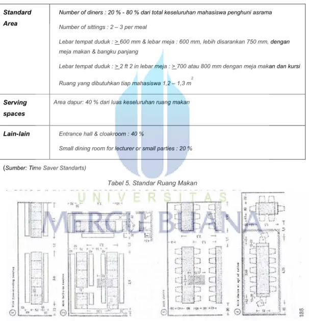 Tabel 5. Standar Ruang Makan 