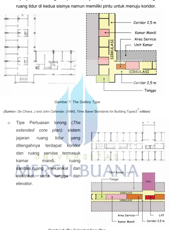 Gambar 8: The Extended Core Plan  