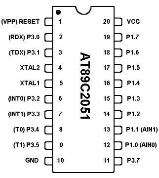 Gambar 2.1 Diagram Blok AT89C2051 