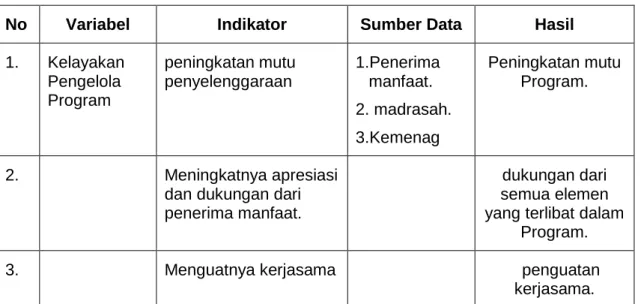 Tabel 3. Hasil Evaluasi Konteks 