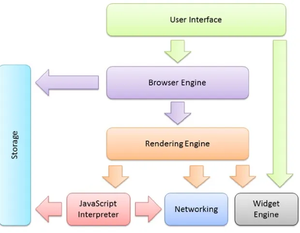 Figure 5-1. Web browser components