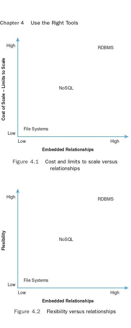 Figure 4.1Cost and limits to scale versus