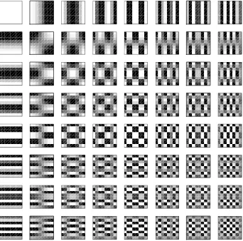 Figure 3.274 × 4 DCT basis patterns
