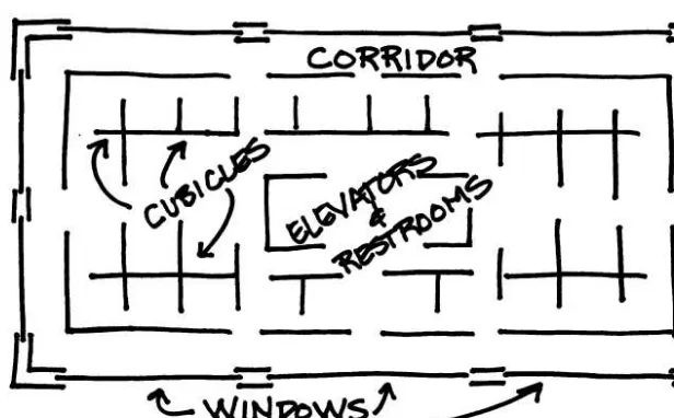Figure 7–1  Typical office floor plan.