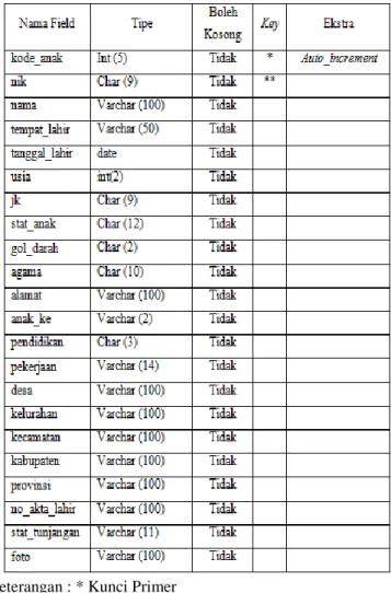 Tabel 2.1  Spesifikasi tabel absen 