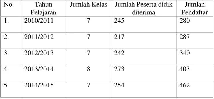 Tabel 4.7 