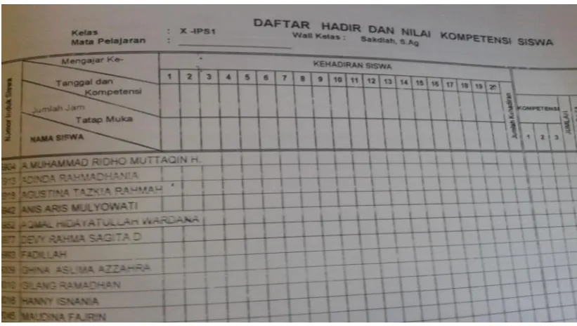 Gambar 4.4 Contoh  Daftar Buku Nilai 
