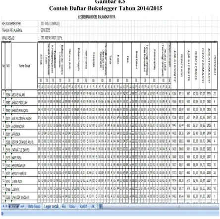 Contoh Daftar Bukulegger Tahun 2014/2015Gambar 4.5   