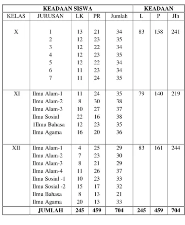 Tabel 4.6 