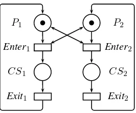 Figure 3.2. Mutual exclusion between two processes (version 1)