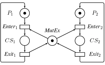 Figure 3.4. Mutual exclusion between two processes (version 3)