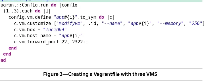Figure 3—Creating a Vagrantfile with three VMS