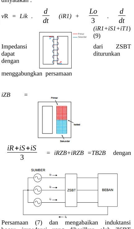 Gambar  2.5  Transformator  Dengan  Belitan