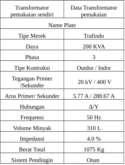 Tabel 3.3 Data Transfromator pemakaian sendiri