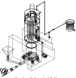 Gambar 2. Instalasi Boiler 