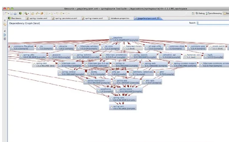 Figure 3-1. A set of dependencies as displayed by Maven and m2eclipse 