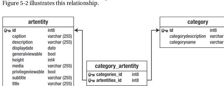 Figure 5-2 illustrates this relationship. 