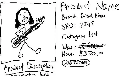 Figure 3-1. A rough sketch of the content of our site’s product page. 