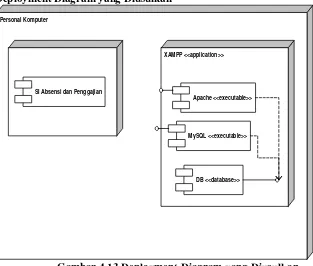 Gambar 4.12 Component Diagram yang Diusulkan 