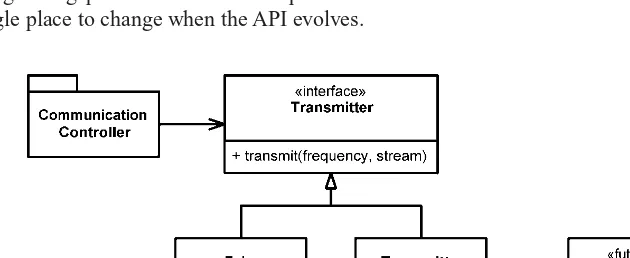 Figure 8-2Predicting the transmitter