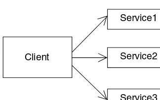 Figure 4.1 Testing in a one-to-many relationship